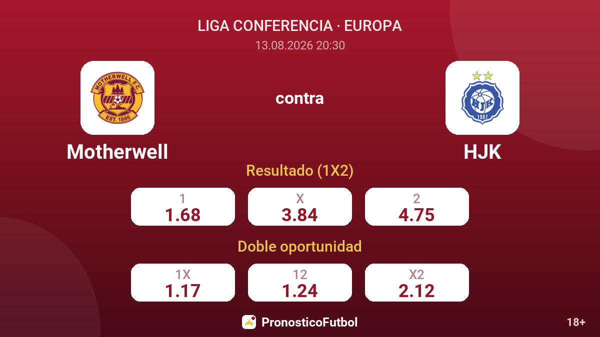Motherwell - HJK — cuotas