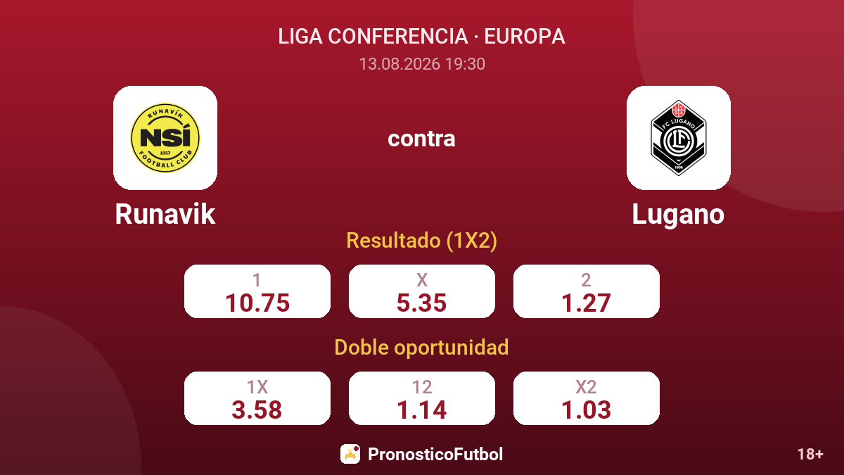 Runavik - Lugano — cuotas