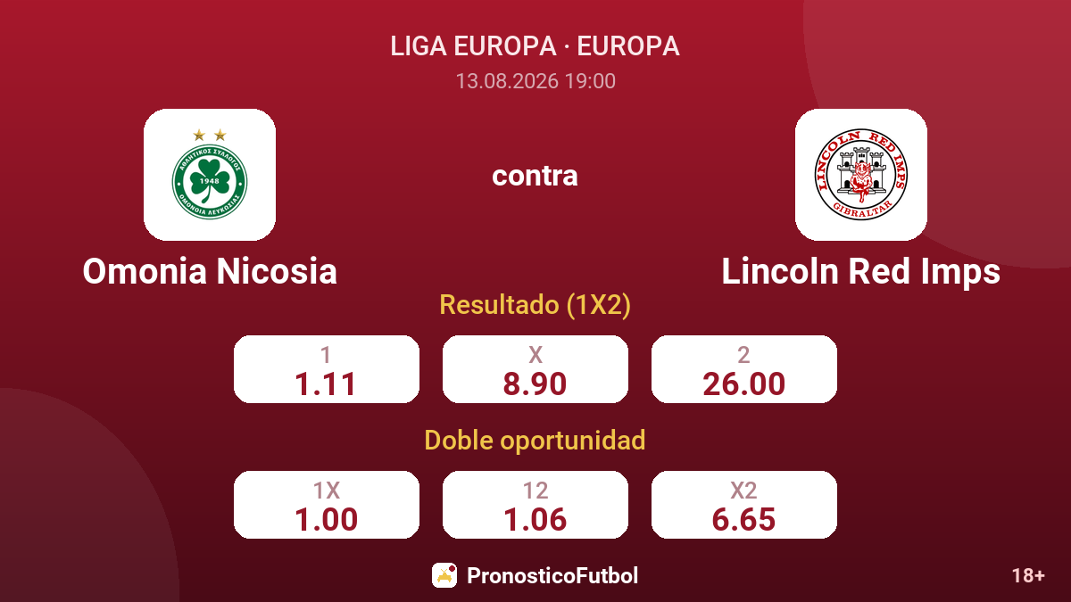 Omonia Nicosia - Lincoln Red Imps — cuotas