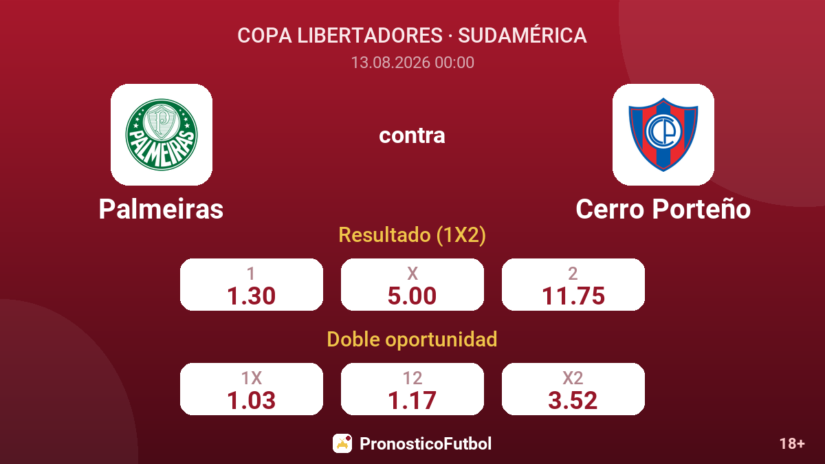 Palmeiras - Cerro Porteño — cuotas