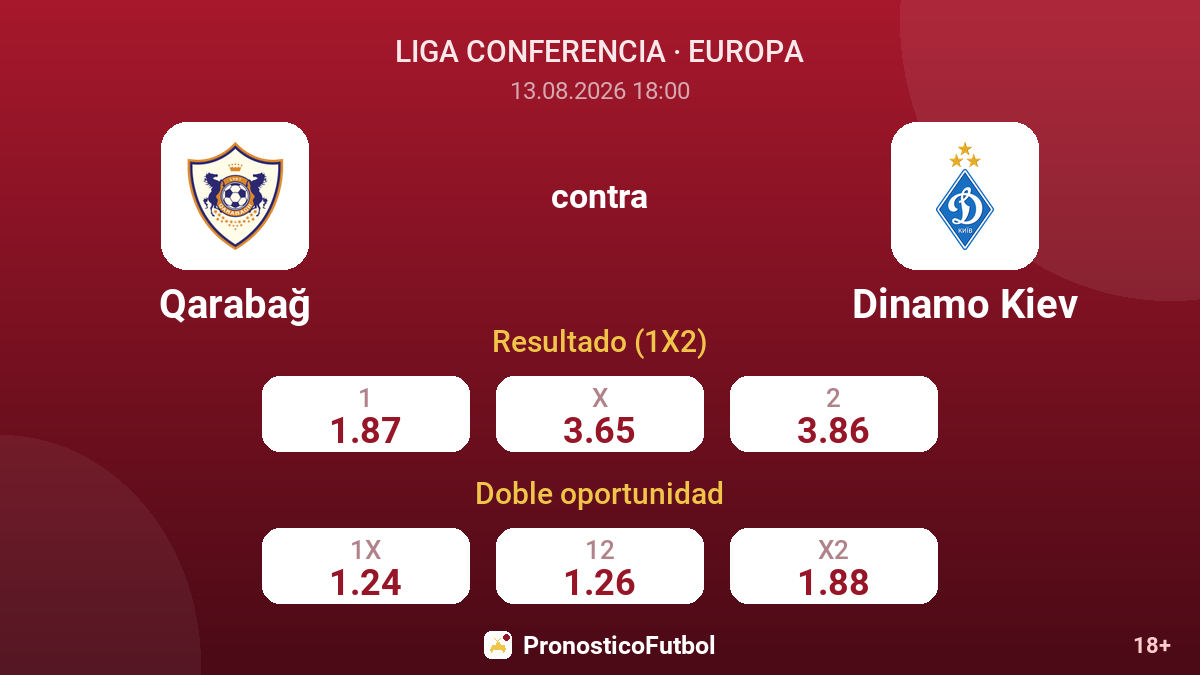 Qarabağ - Dinamo Kiev — cuotas