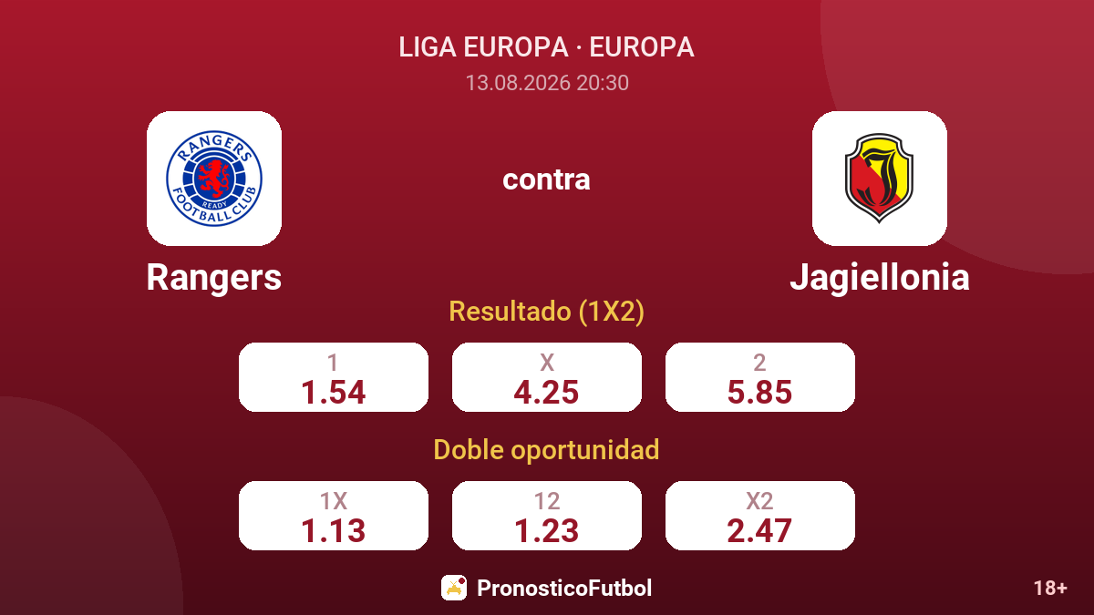 Rangers - Jagiellonia — cuotas