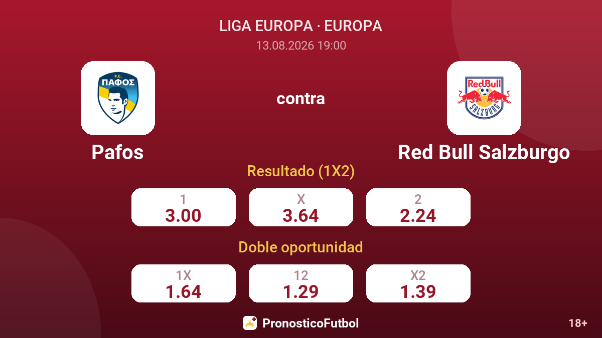 Pafos - Red Bull Salzburgo — cuotas