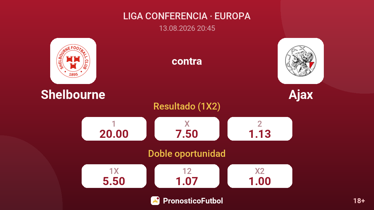 Shelbourne - Ajax — cuotas