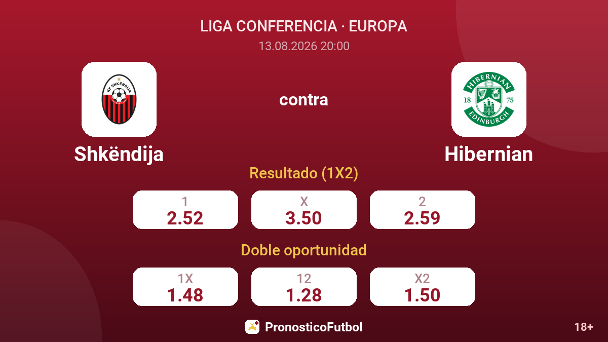 Shkëndija - Hibernian — cuotas