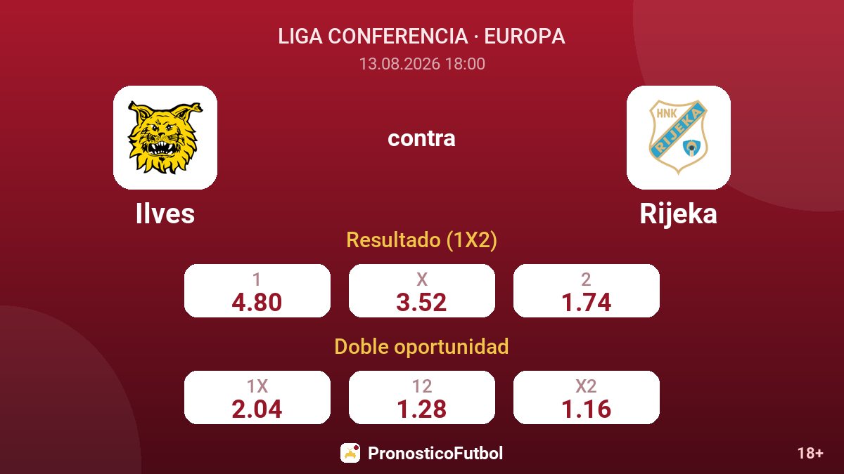 Ilves - Rijeka — cuotas