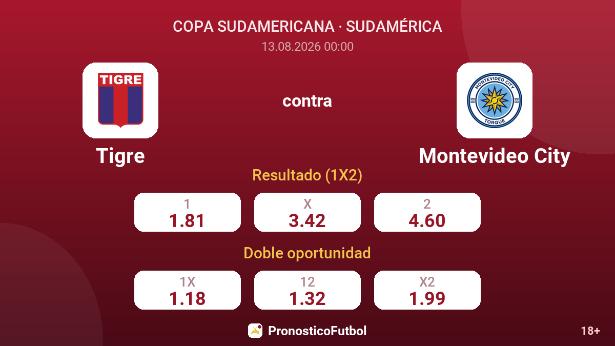 Tigre - Montevideo City — cuotas