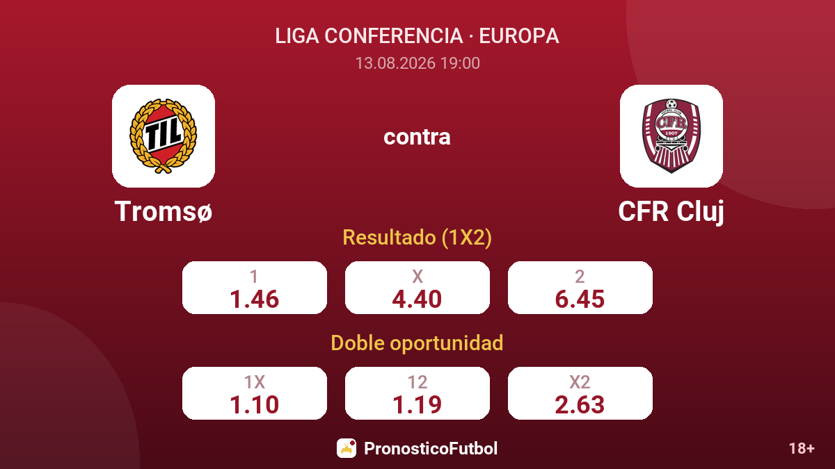 Tromsø - CFR Cluj — cuotas