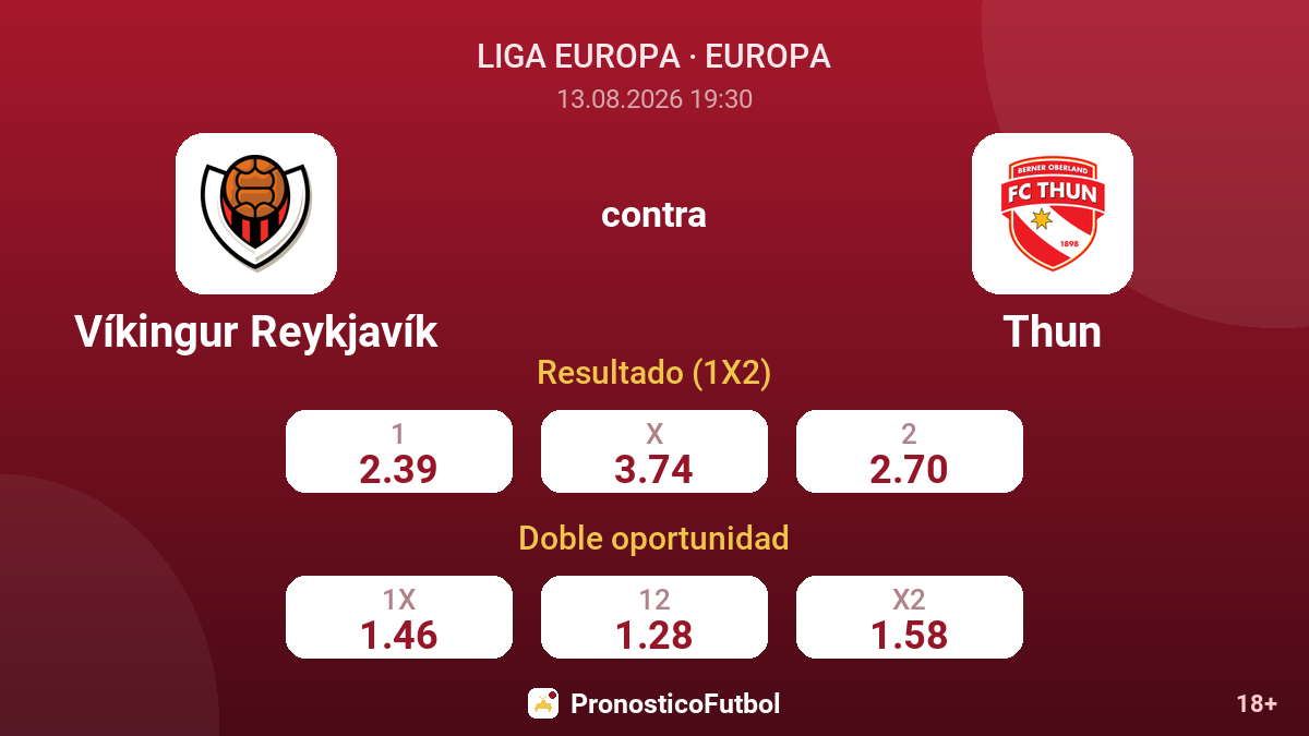 Víkingur Reykjavík - Thun — cuotas