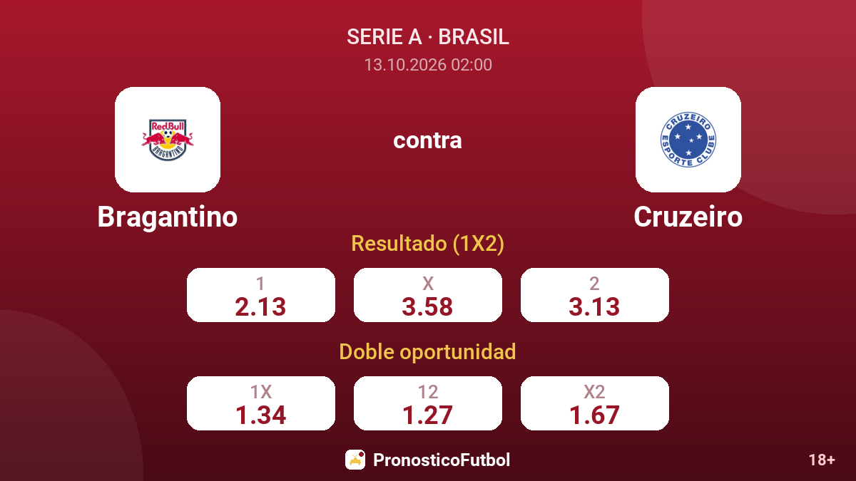 Bragantino - Cruzeiro — cuotas