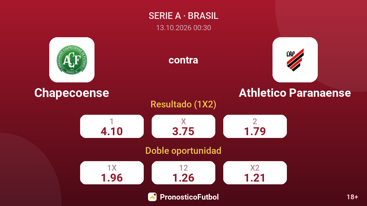 Chapecoense - Athletico Paranaense — cuotas