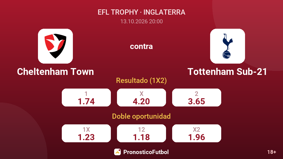 Cheltenham Town - Tottenham Sub-21 — cuotas