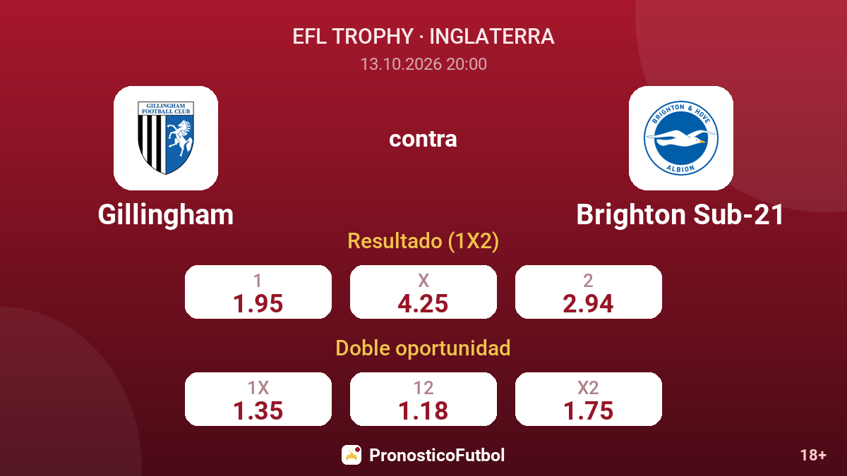 Gillingham - Brighton Sub-21 — cuotas