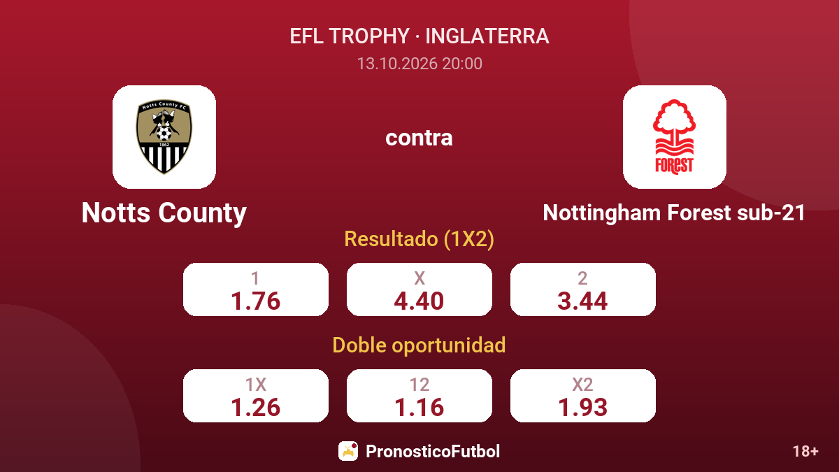 Notts County - Nottingham Forest sub-21 — cuotas