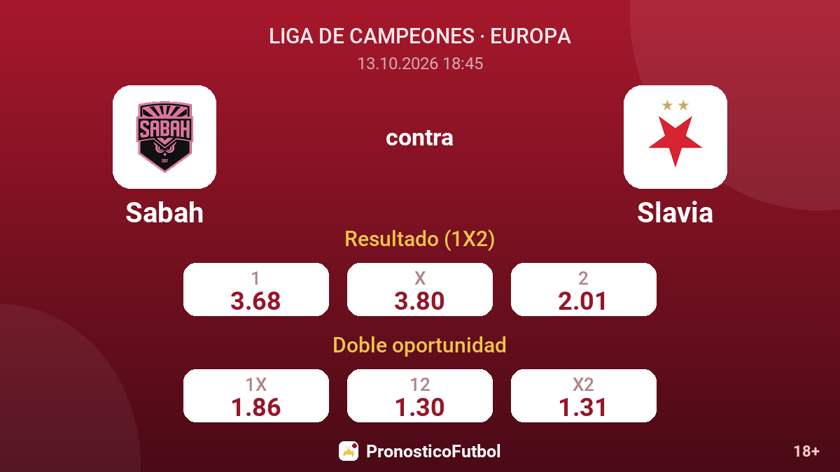 Sabah - Slavia — cuotas