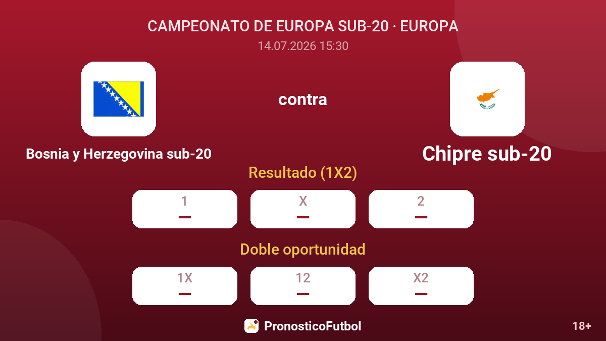 Bosnia y Herzegovina sub-20 contra Chipre sub-20 — cuotas
