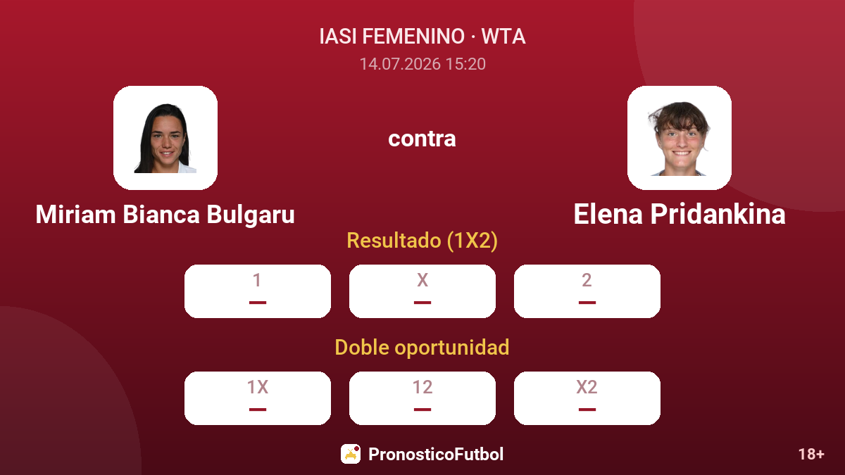 Miriam Bianca Bulgaru contra Elena Pridankina — cuotas