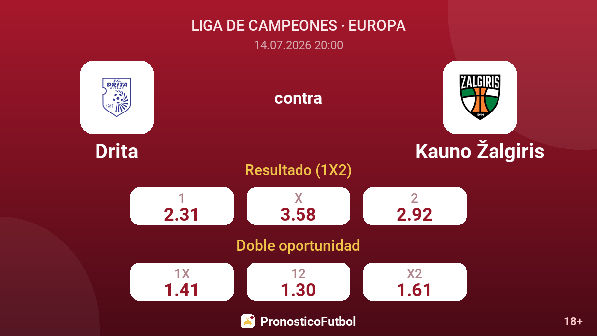 Drita contra Kauno Žalgiris — cuotas