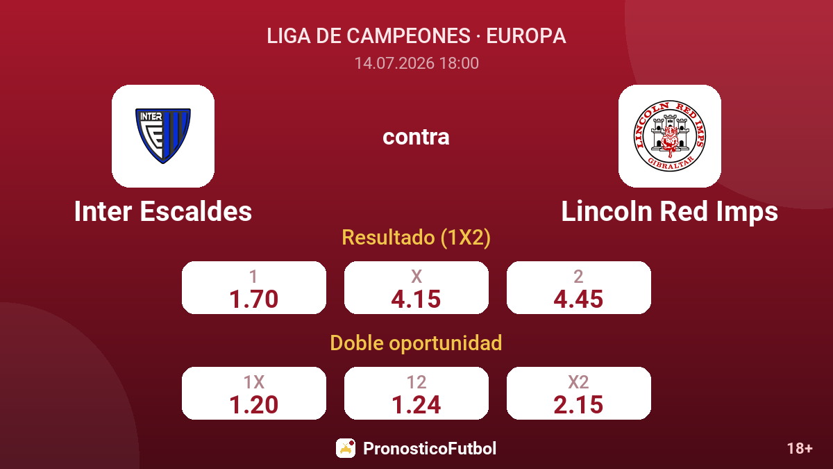 Inter Escaldes contra Lincoln Red Imps — cuotas