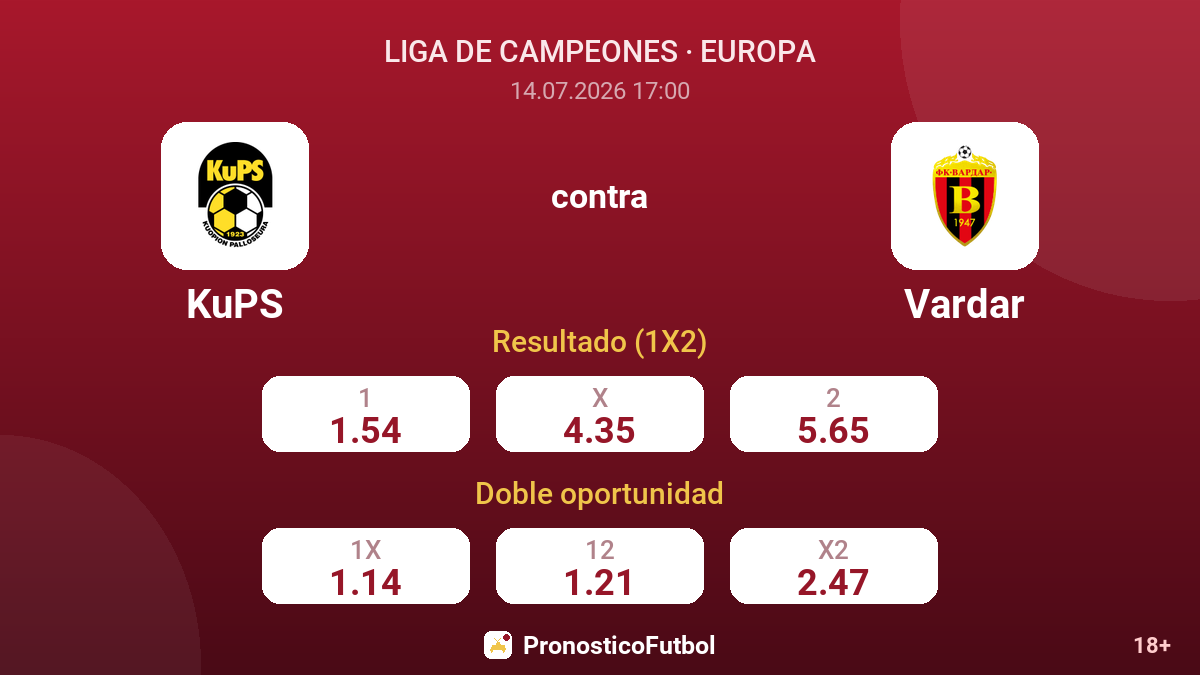 KuPS contra Vardar — cuotas