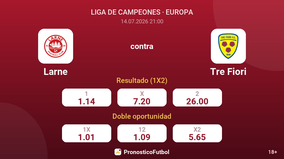 Larne contra Tre Fiori — cuotas