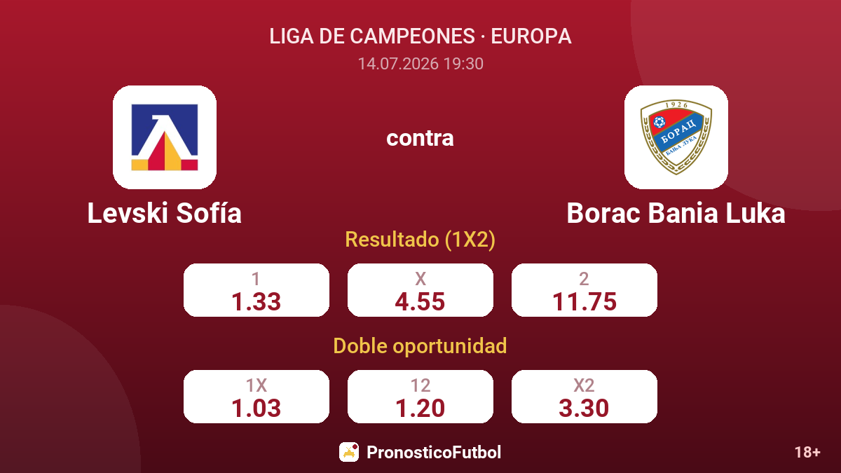Levski Sofía contra Borac Bania Luka — cuotas