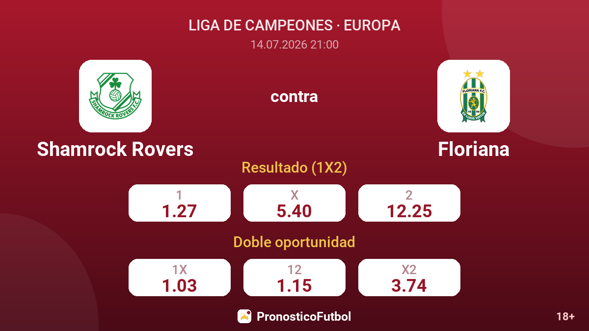 Shamrock Rovers contra Floriana — cuotas