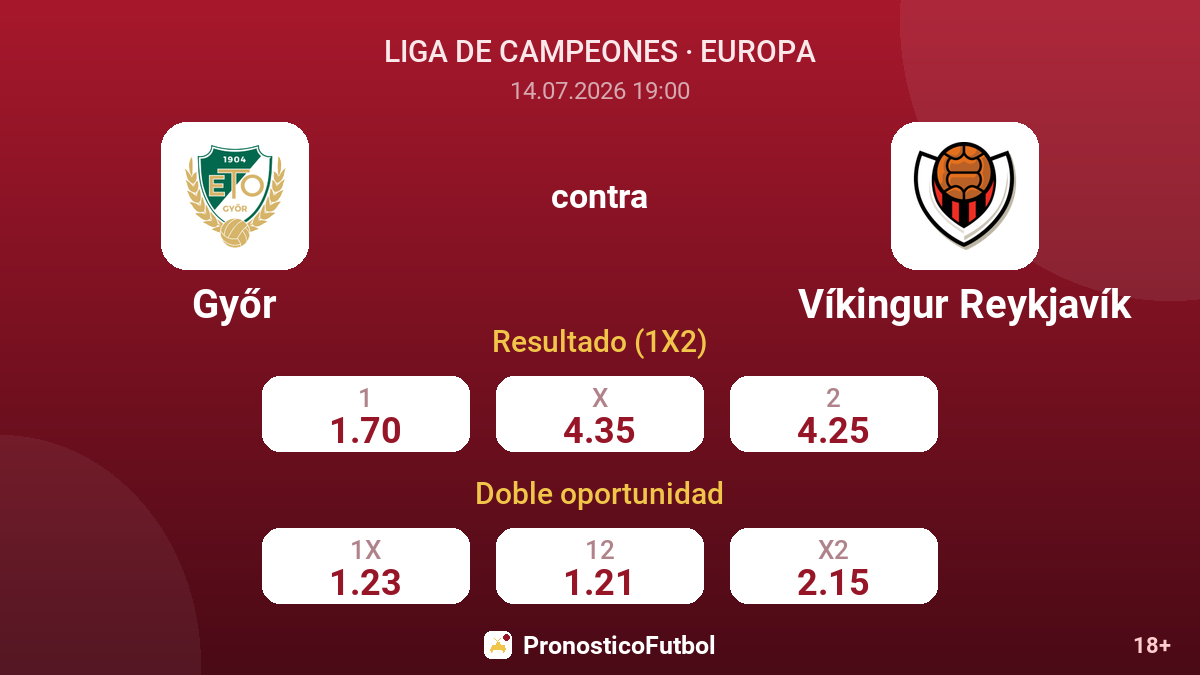 Győr contra Víkingur Reykjavík — cuotas