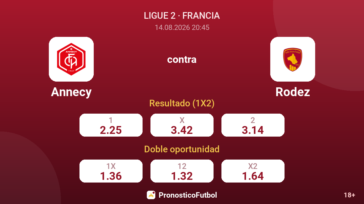 Annecy - Rodez — cuotas
