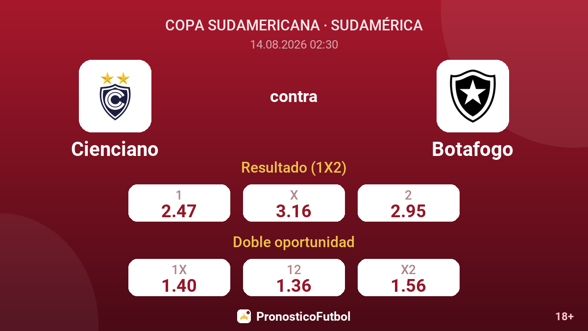 Cienciano - Botafogo — cuotas