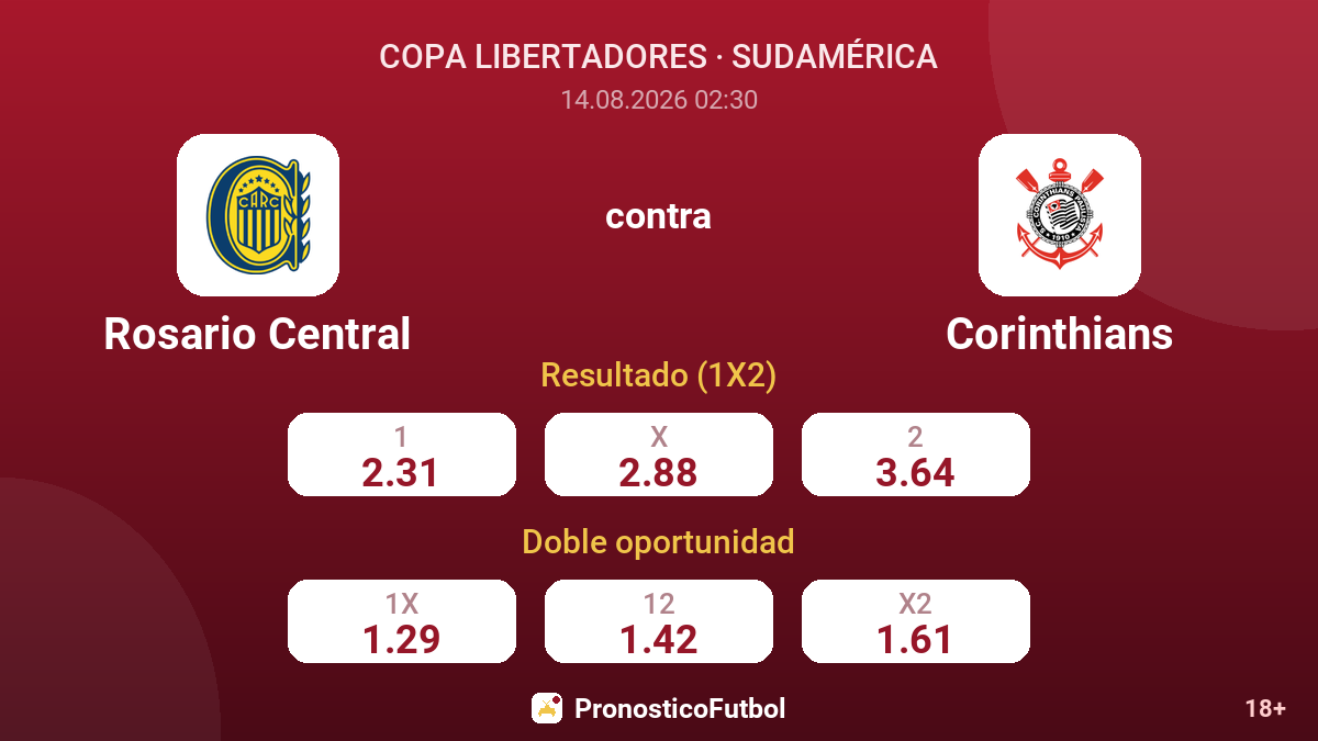 Rosario Central - Corinthians — cuotas