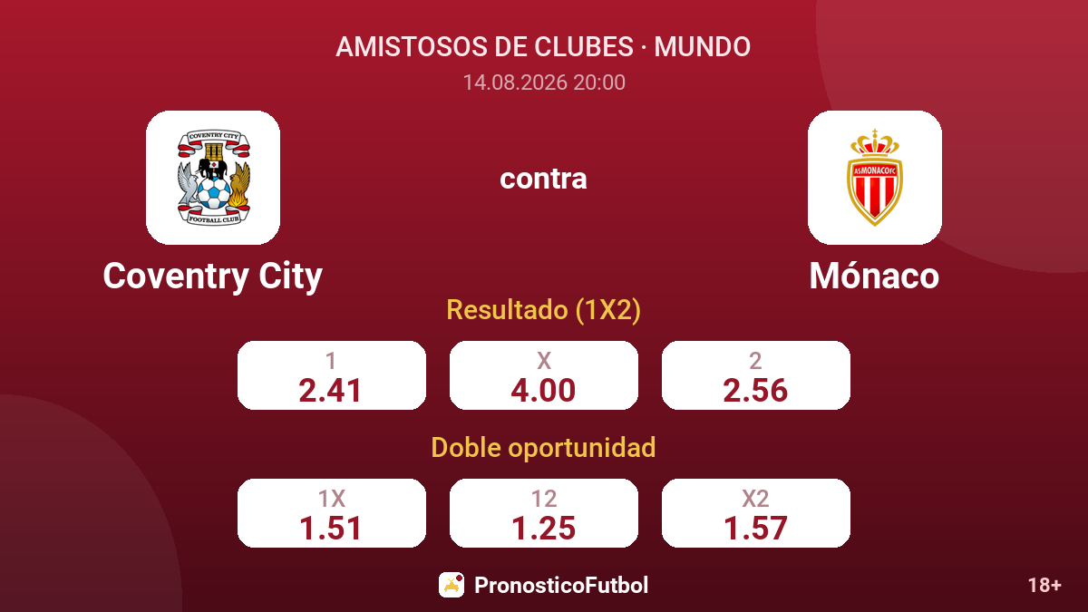 Coventry City - Mónaco — cuotas