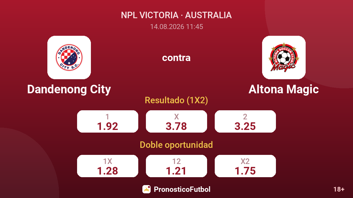 Dandenong City - Altona Magic — cuotas