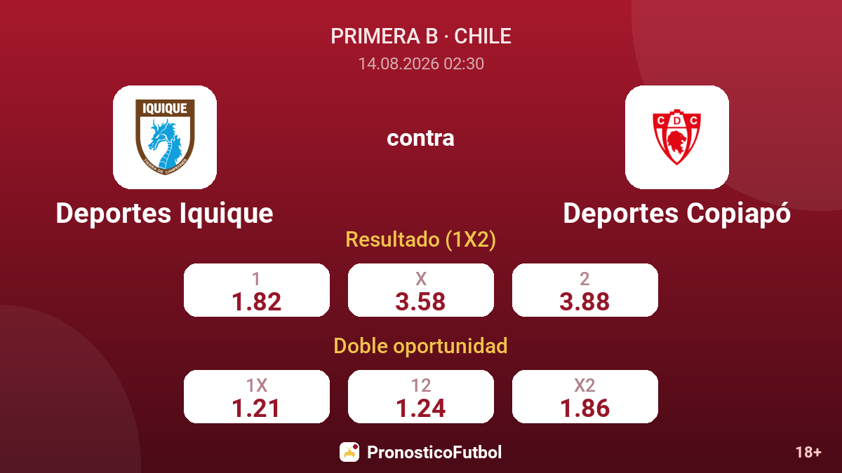 Deportes Iquique - Deportes Copiapó — cuotas