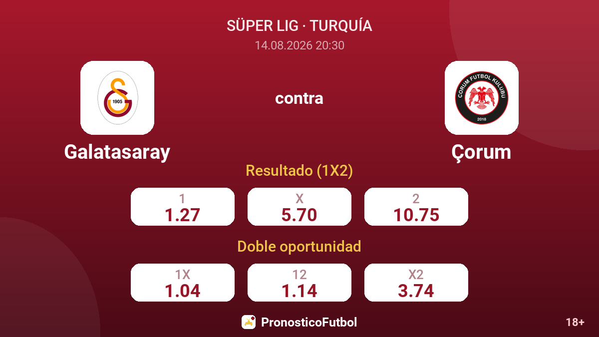 Galatasaray - Çorum — cuotas
