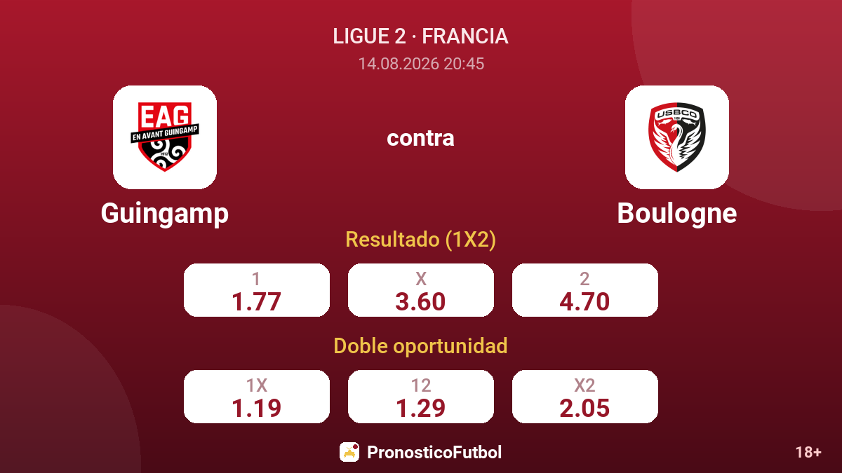 Guingamp - Boulogne — cuotas