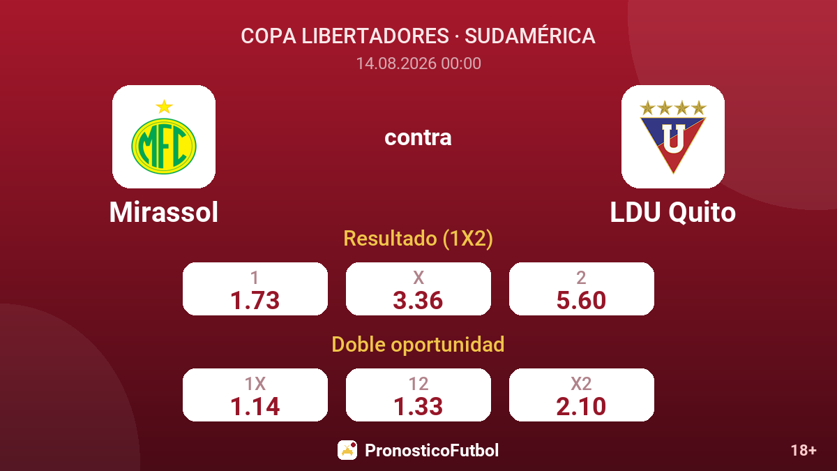 Mirassol - LDU Quito — cuotas