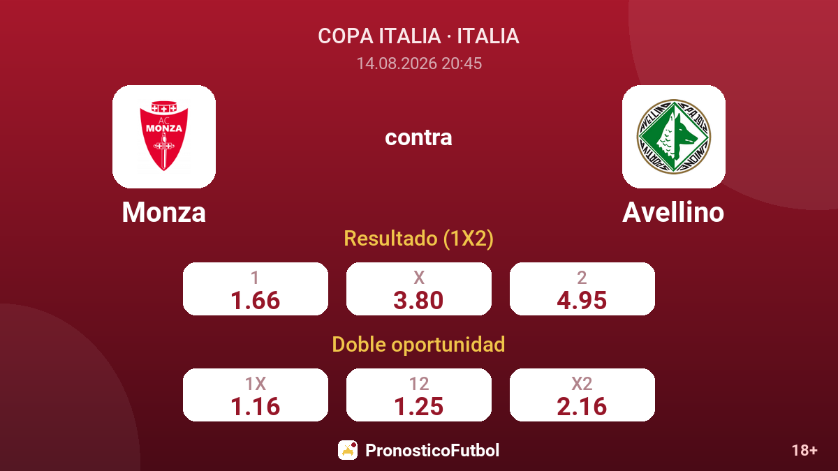 Monza - Avellino — cuotas