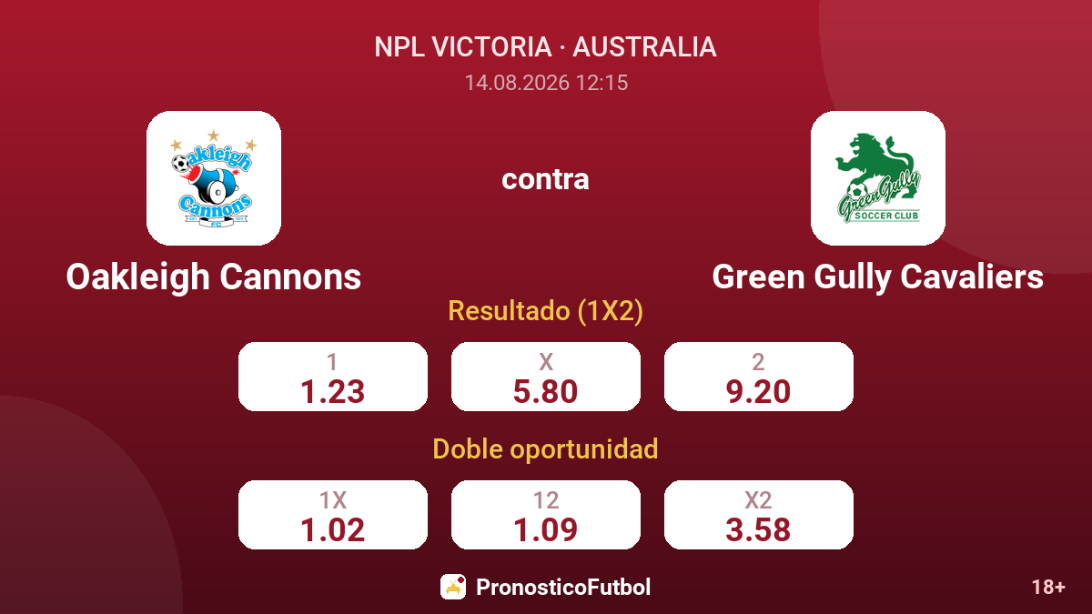 Oakleigh Cannons - Green Gully Cavaliers — cuotas