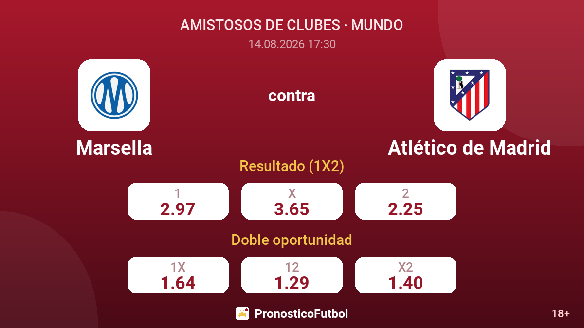 Marsella - Atlético de Madrid — cuotas