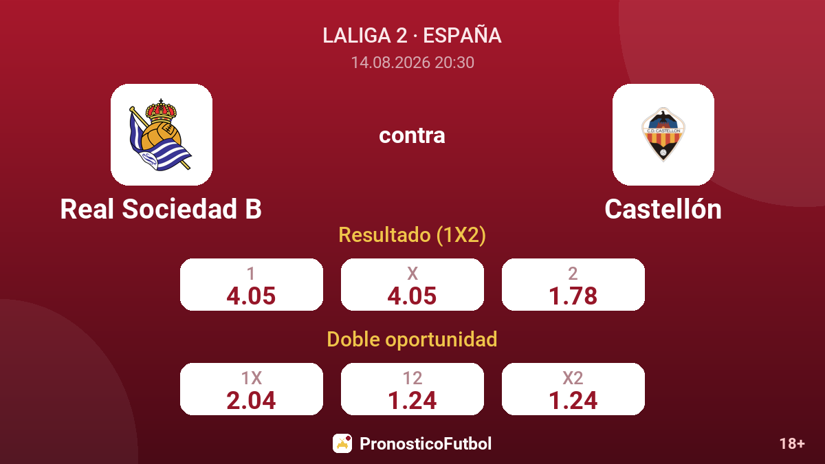 Real Sociedad B - Castellón — cuotas