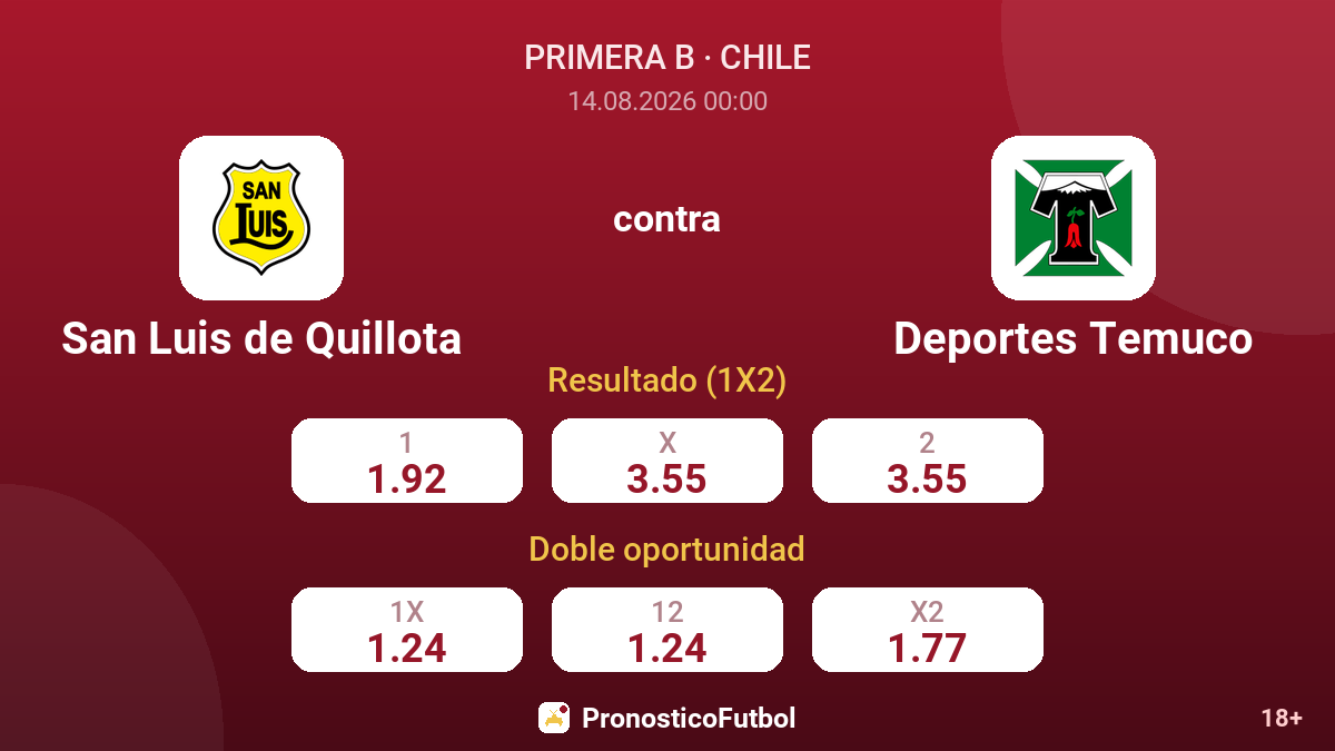 San Luis de Quillota - Deportes Temuco — cuotas