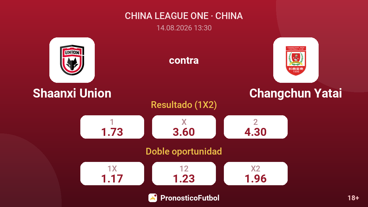 Shaanxi Union - Changchun Yatai — cuotas