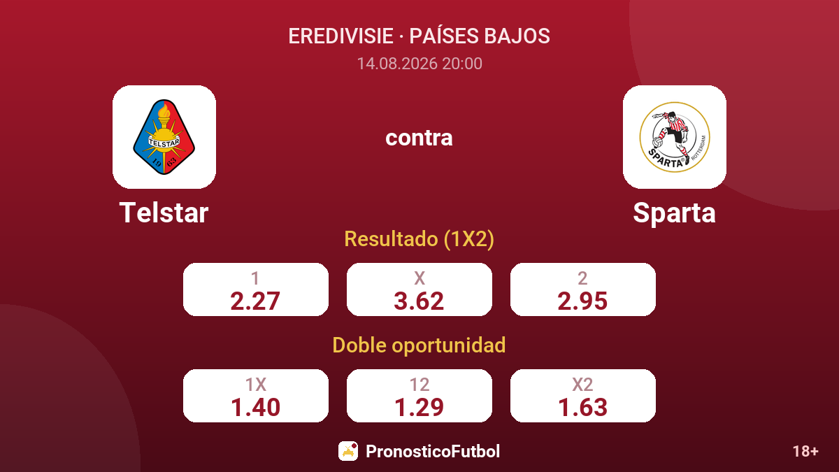 Telstar - Sparta — cuotas