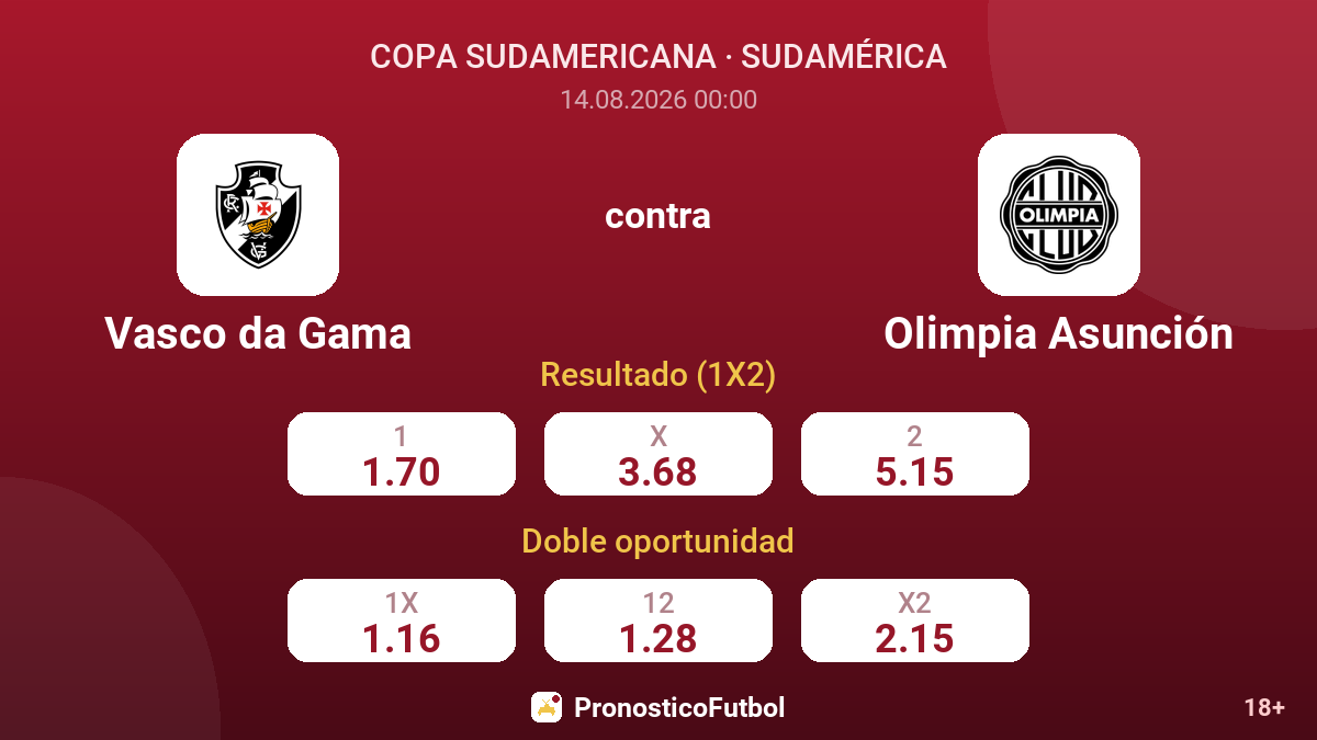 Vasco da Gama - Olimpia Asunción — cuotas