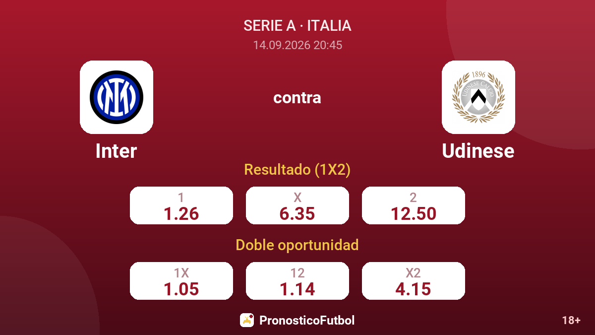 Inter - Udinese — cuotas
