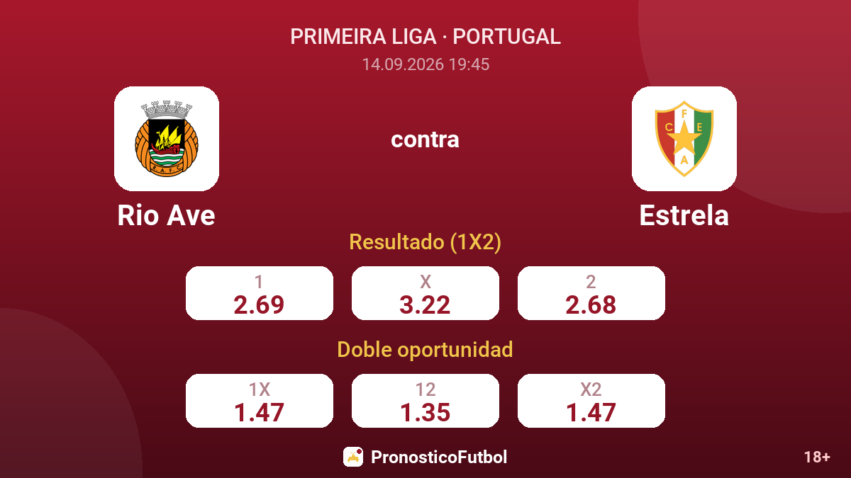 Rio Ave - Estrela — cuotas