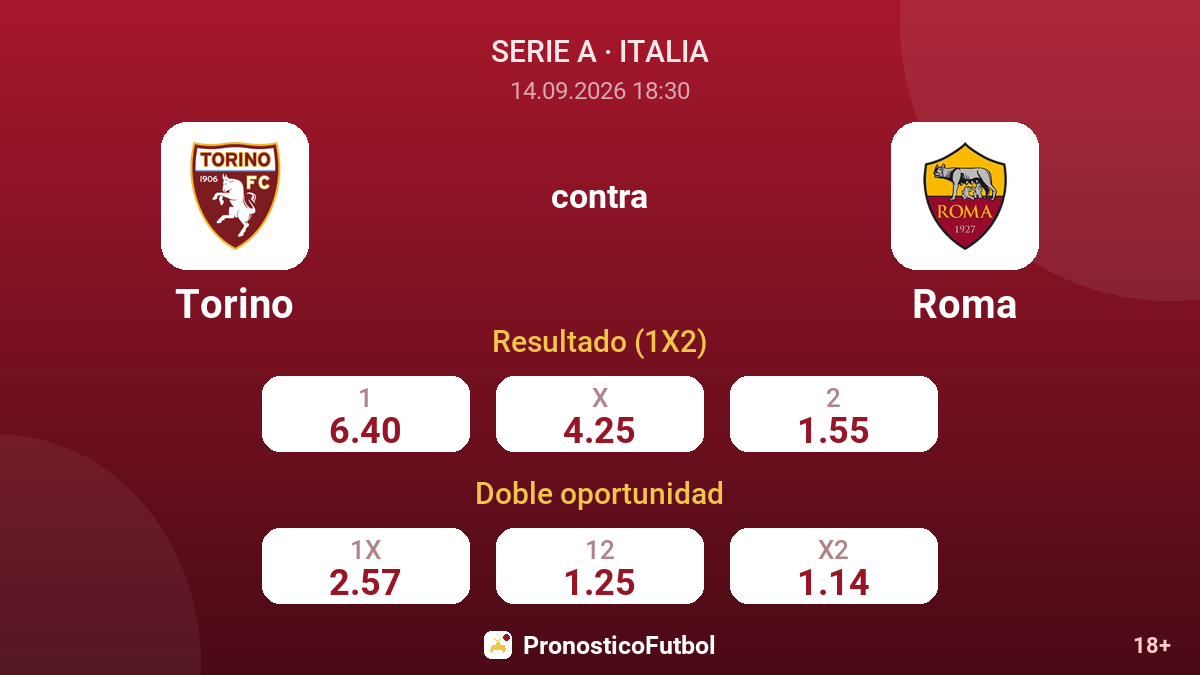 Torino - Roma — cuotas