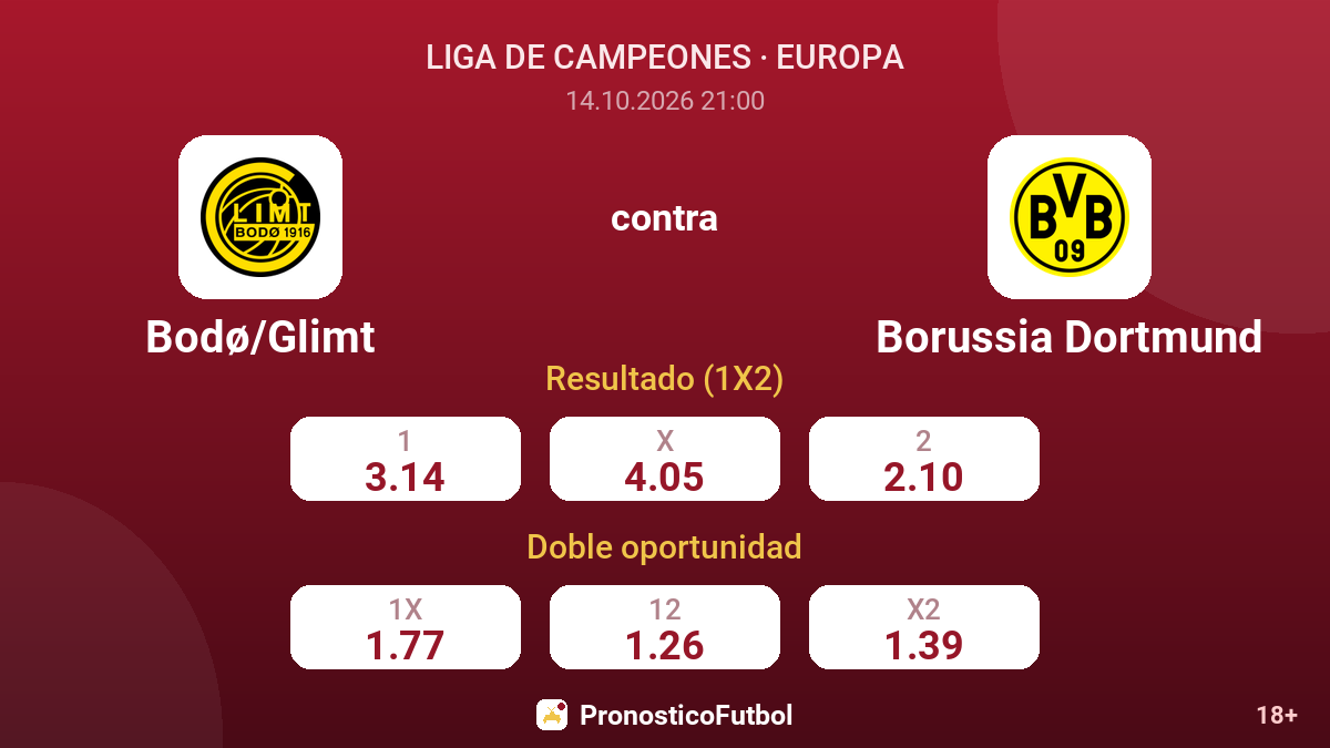 Bodø/Glimt - Borussia Dortmund — cuotas