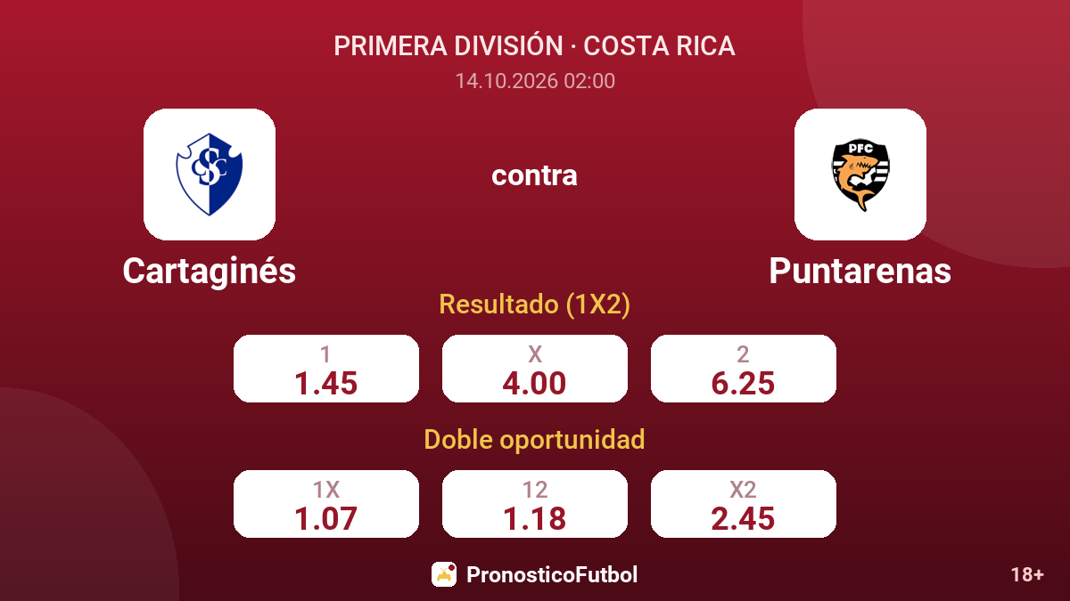 Cartaginés - Puntarenas — cuotas